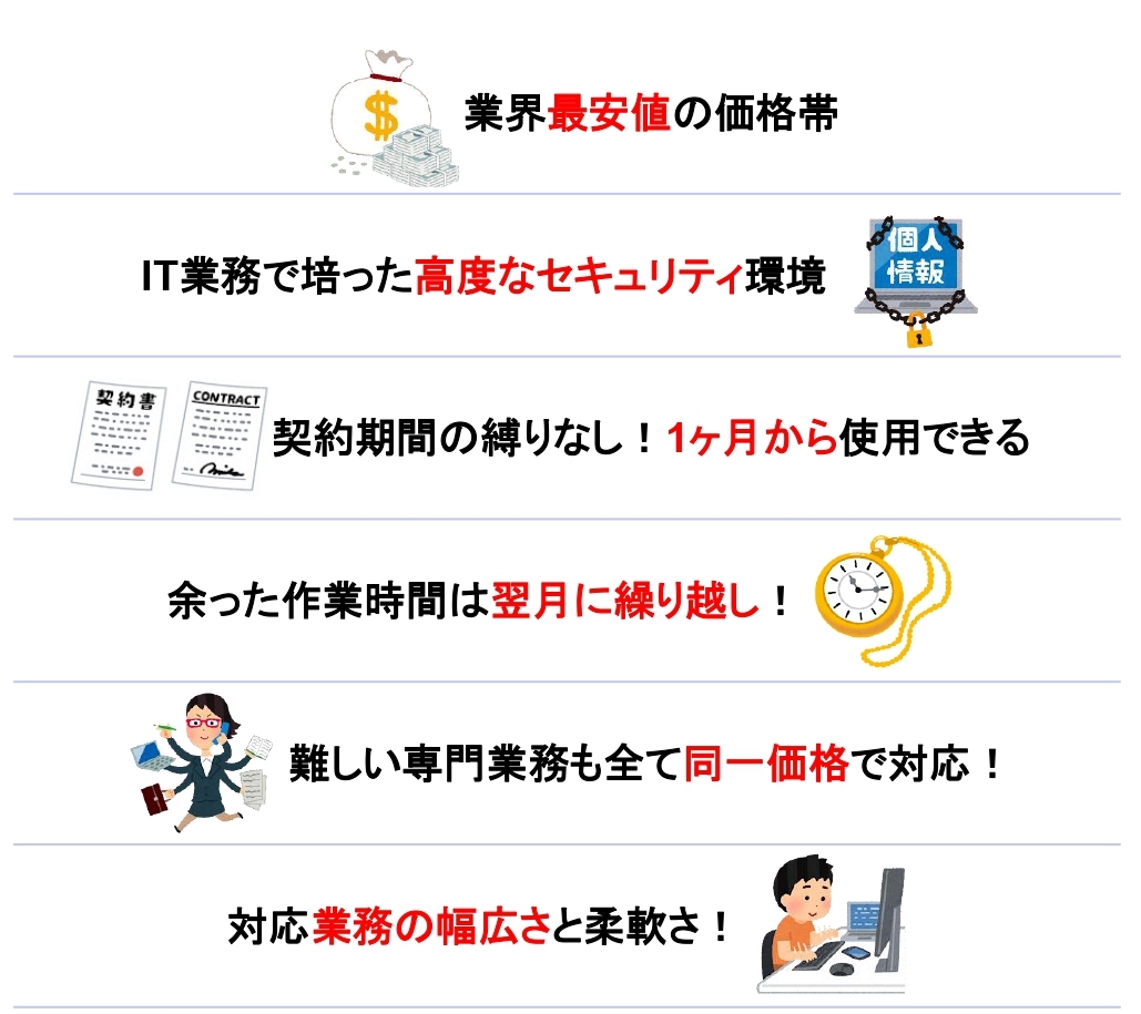 業界最安値の価格帯、契約期間の縛りなし。1ヶ月から使用できる