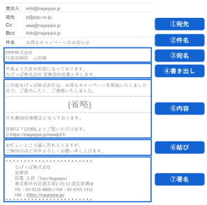 ビジネスメールの正しい構成とは?|ポイントや注意点も解説|なげっぱ