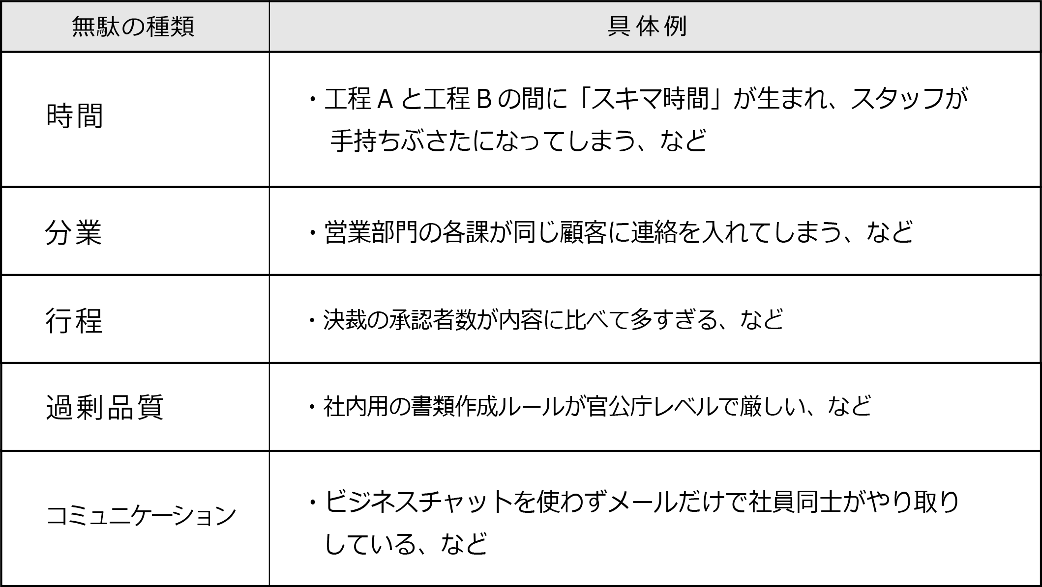 生産性の向上と業務効率化｜ツール検討の前に「成功事例から学ぶ」無駄の省き方